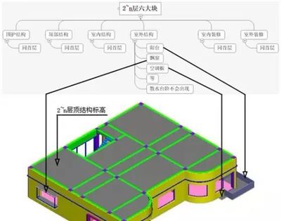 新人都应该知道的建筑结构拆分图!