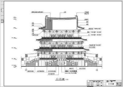 建筑施工图纸都需要画出什么!