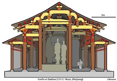 中国古建筑剖面结构 免费设计: